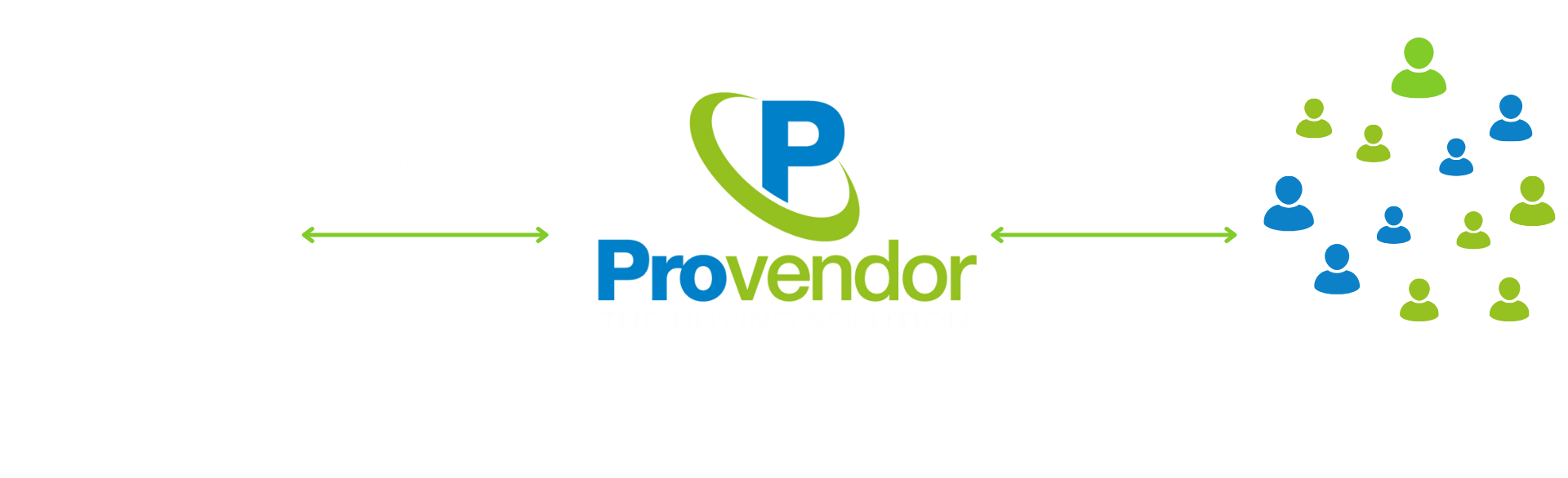 One Credit Model Provendor En