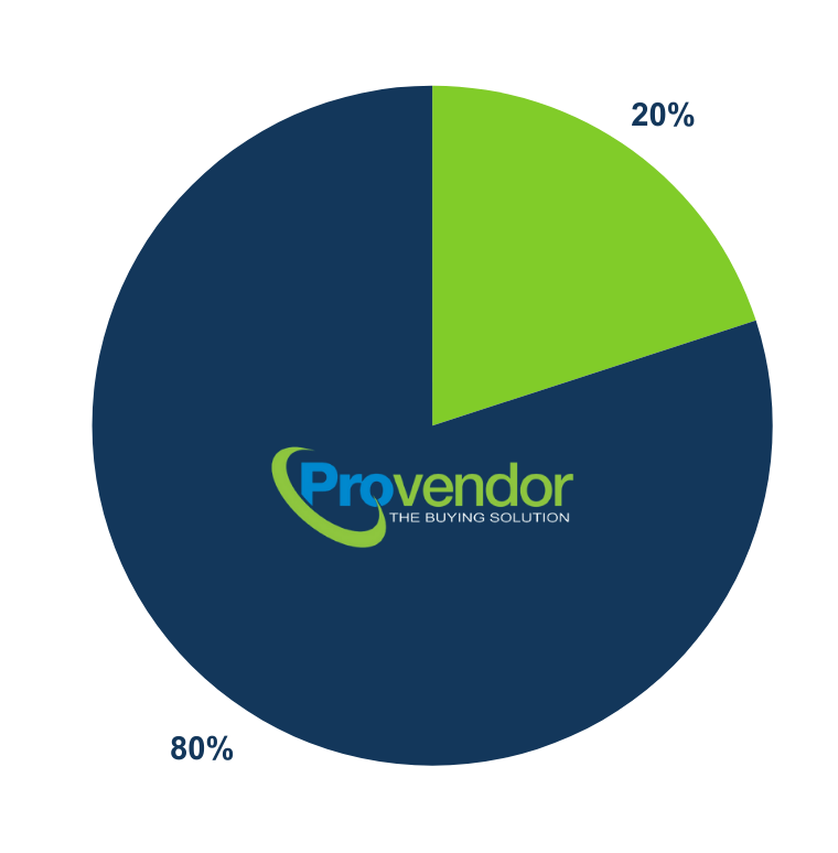 Pareto Prinzip Pareto Prinzip