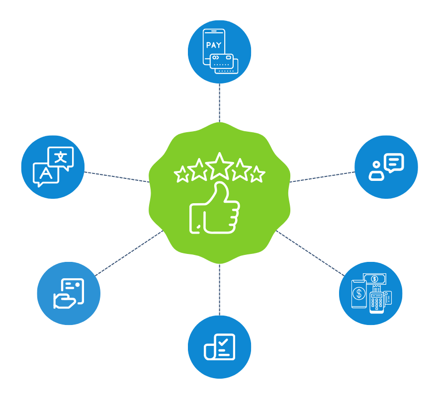 Procurement Services
