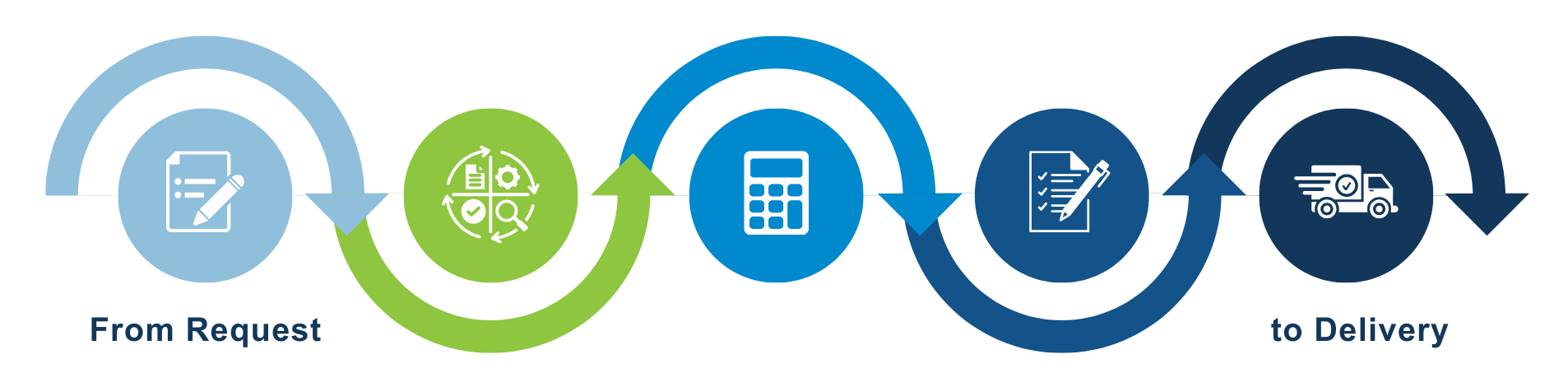 Centralized procurement workflow by Provendor Centralized Procurement Workflow By Provendor