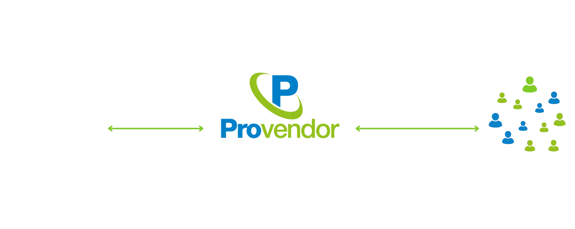 Übersicht One Kreditor Modell – Provendor