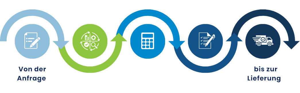 One Credit Model